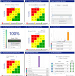 Aviation SMS performance monitoring